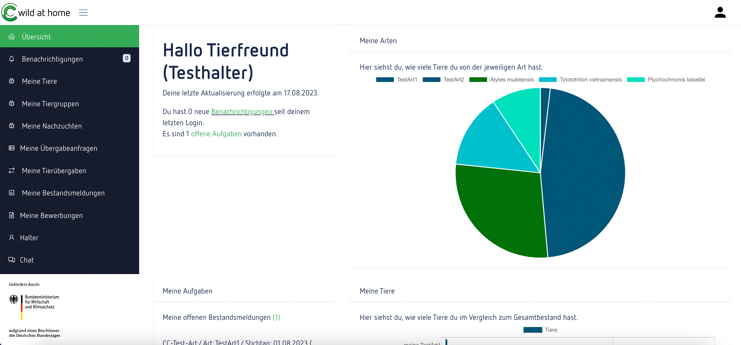Das Bild zeigt das Dashboard eines Users von Wild at Home.